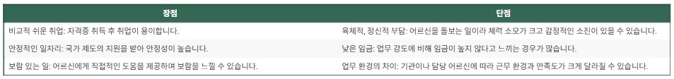 요양보호사 취업하기 좋나요?